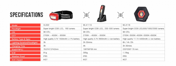 Набор фонарей TAKENOW WL4111S WL4118 HL002